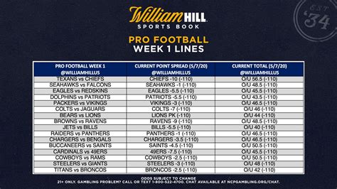 william hill point spreads|william hill latest news.